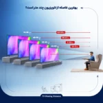 تلویزیون هوشمند 43 اینچ مدل LED-43FJ6540 الیو - تصویر 2
